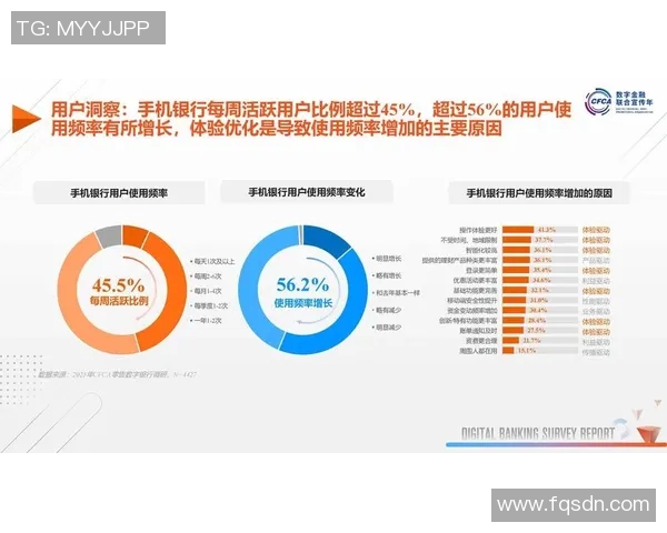 最新调查显示，区块链技术在金融行业应用持续扩张